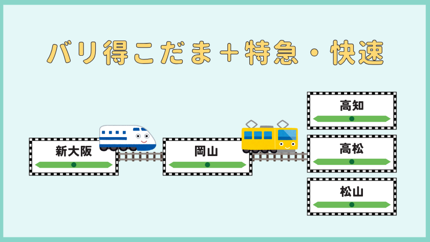 バリ得こだま+特急・快速