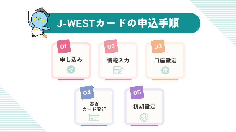 J-WESTカード申し込み手順