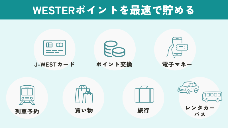 WESTERポイントを最速で貯める