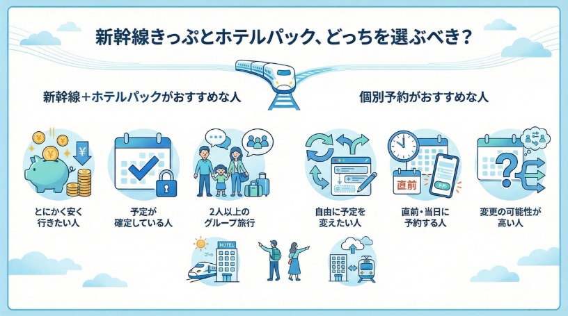 新幹線きっぷとホテルパック、どっちを選ぶべき？