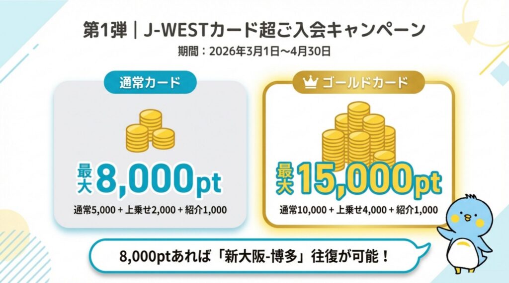画像：J-WESTカード超ご入会キャンペーン