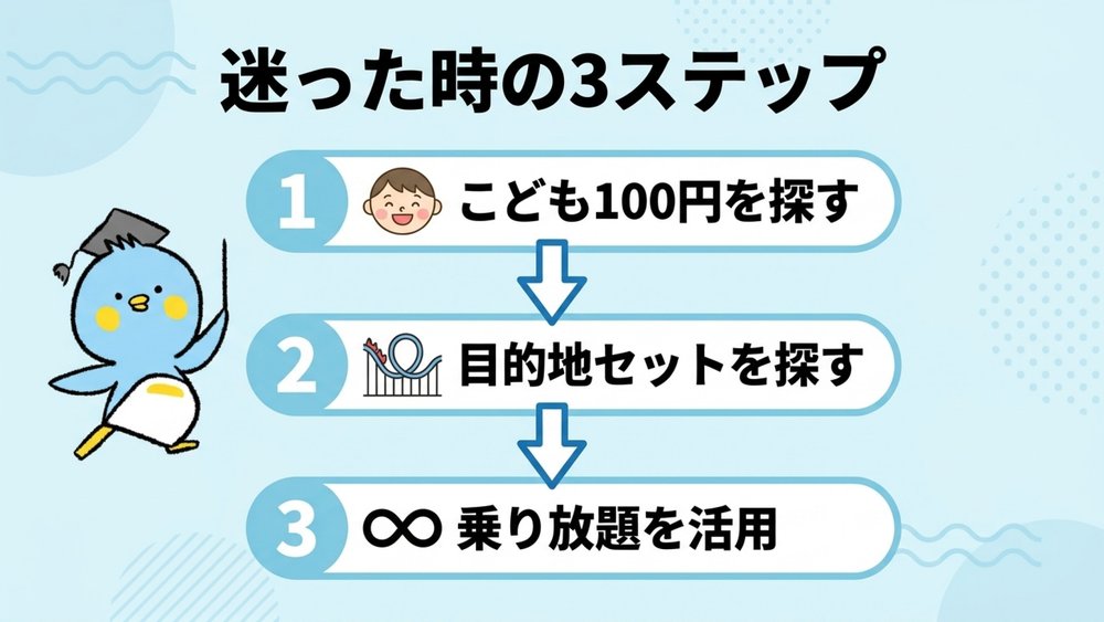 夏のお得なきっぷの選び方3ステップ