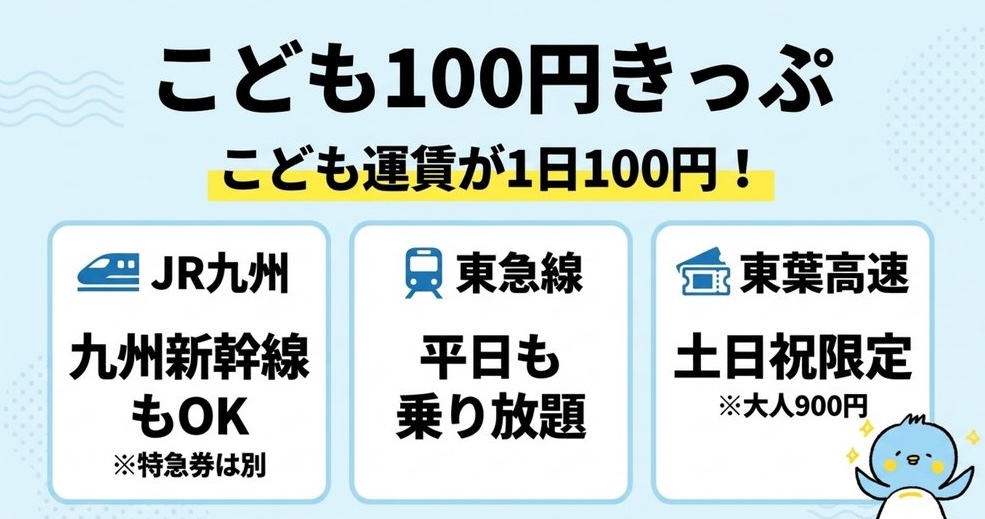 こどもが100円で乗れるきっぷ(JR九州・東急・東葉高速)