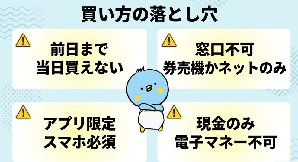 お得なきっぷの買い方の注意点