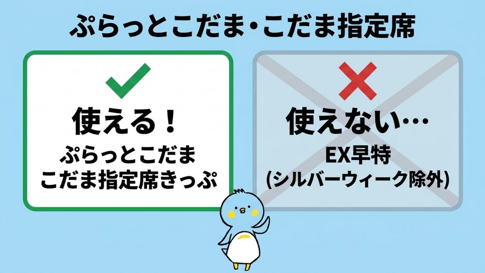 シルバーウィークに使えるきっぷの比較。ぷらっとこだま・こだま指定席きっぷは使え、EX早特は除外