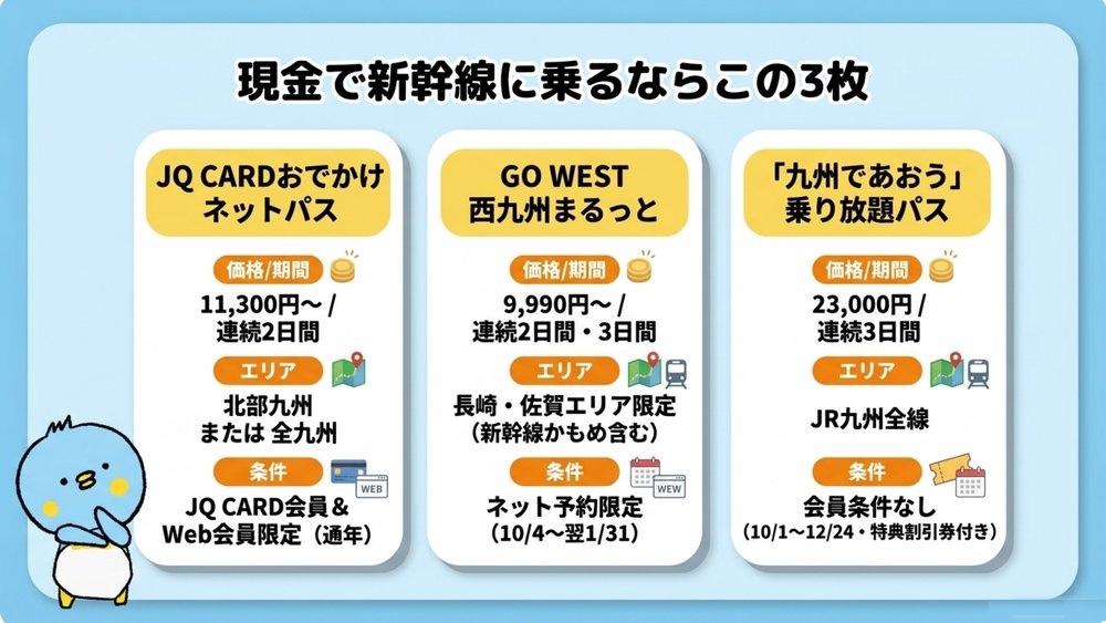 現金で新幹線に乗れる九州の乗り放題きっぷ3枚(JQ CARDおでかけネットパス・GO WEST 西九州まるっと・九州であおう)
