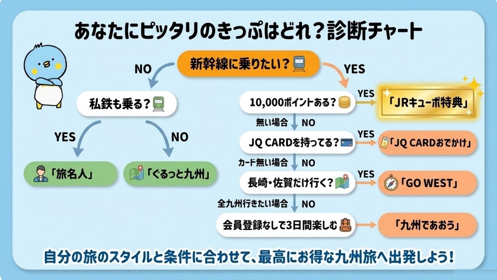 九州の乗り放題きっぷの選び方|診断チャート