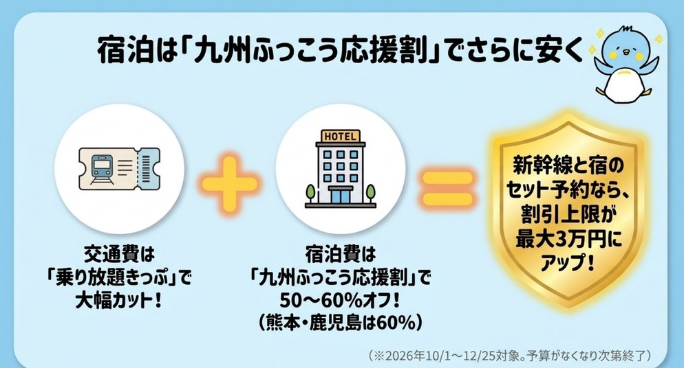 九州ふっこう応援割で宿泊費が50〜60%オフ。新幹線と宿のセットなら割引上限3万円