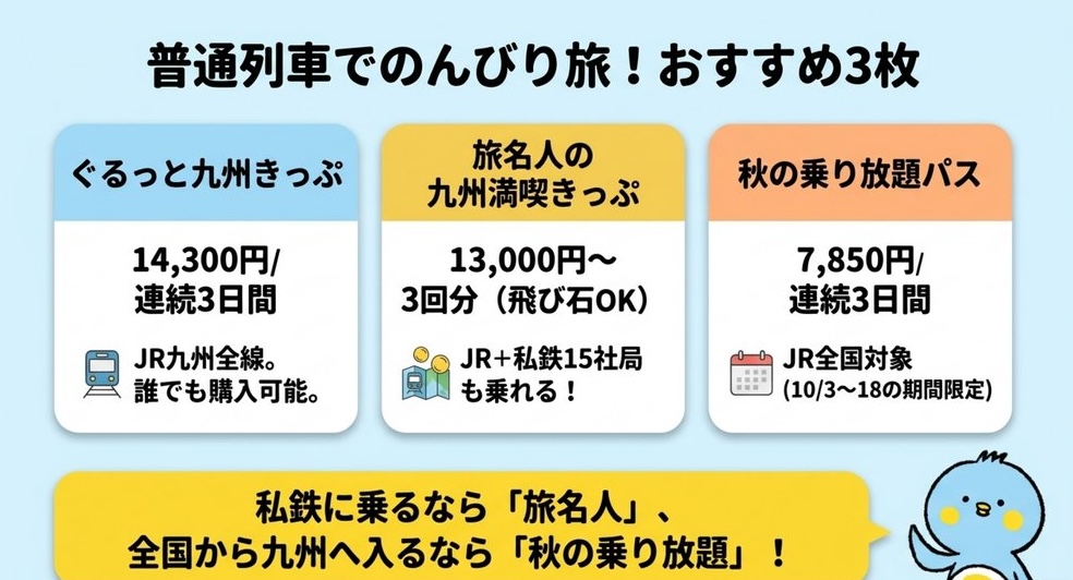 普通列車で回る九州の乗り放題きっぷ3枚(ぐるっと九州きっぷ・旅名人の九州満喫きっぷ・秋の乗り放題パス)