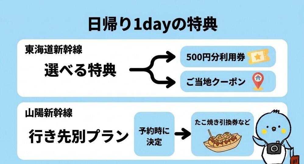 日帰り1dayの特典