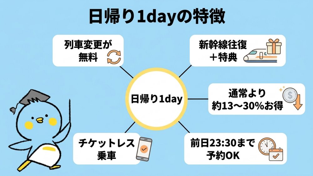 日帰り1dayの特徴