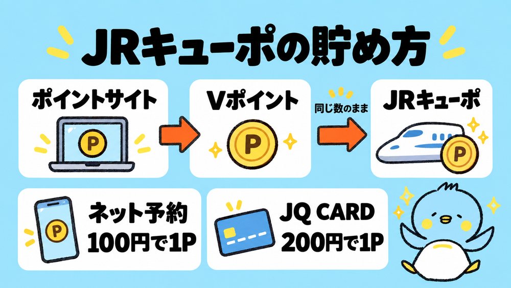 JRキューポの貯め方