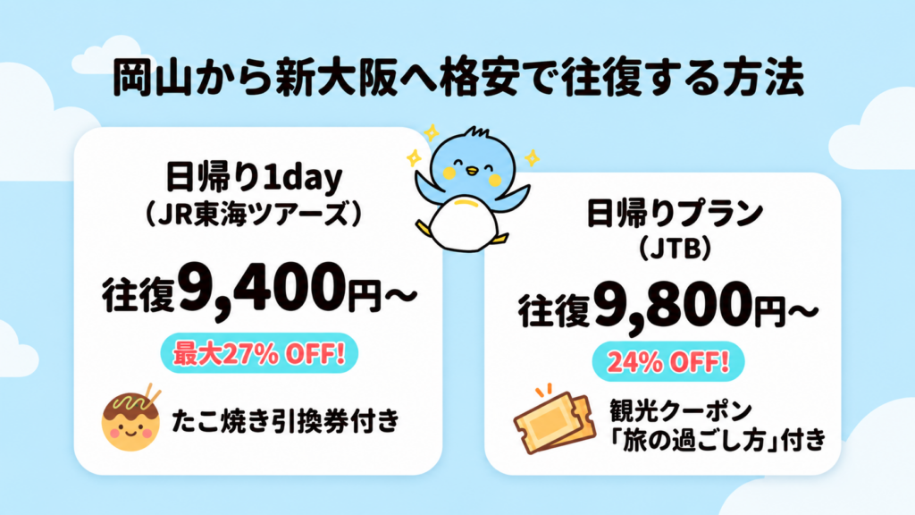 岡山から新大阪へ格安で往復する方法|日帰り1day(JR東海ツアーズ)往復9,400円〜・JTB日帰りプラン往復9,800円〜