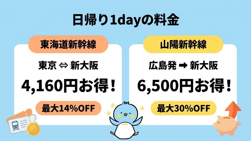 日帰り1dayの料金と通常料金の比較